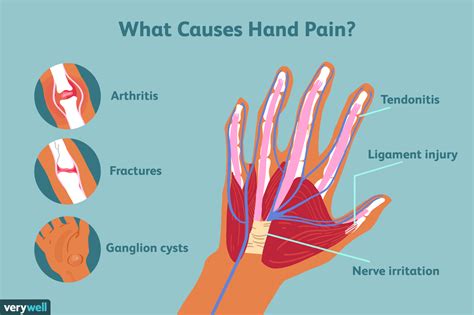 hartes fingern|Causes of Finger Pain and Treatment Options .